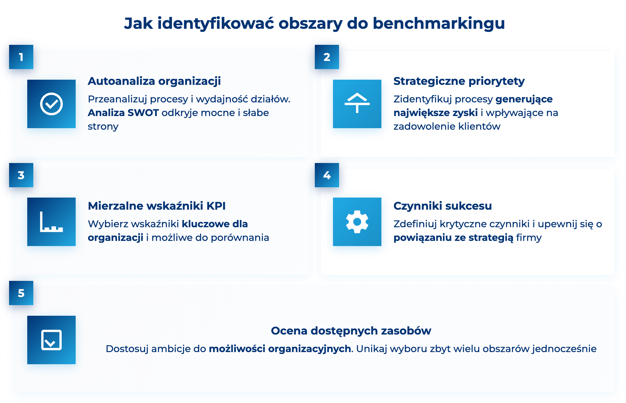 infografika przedstawiaj&#261;ca, jak identyfikowa&#263; obszary do benchmarkingu