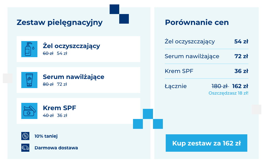infografika przedstawiaj&#261;ca por&oacute;wnanie cen przy zakupie zestaw&oacute;w produktowych