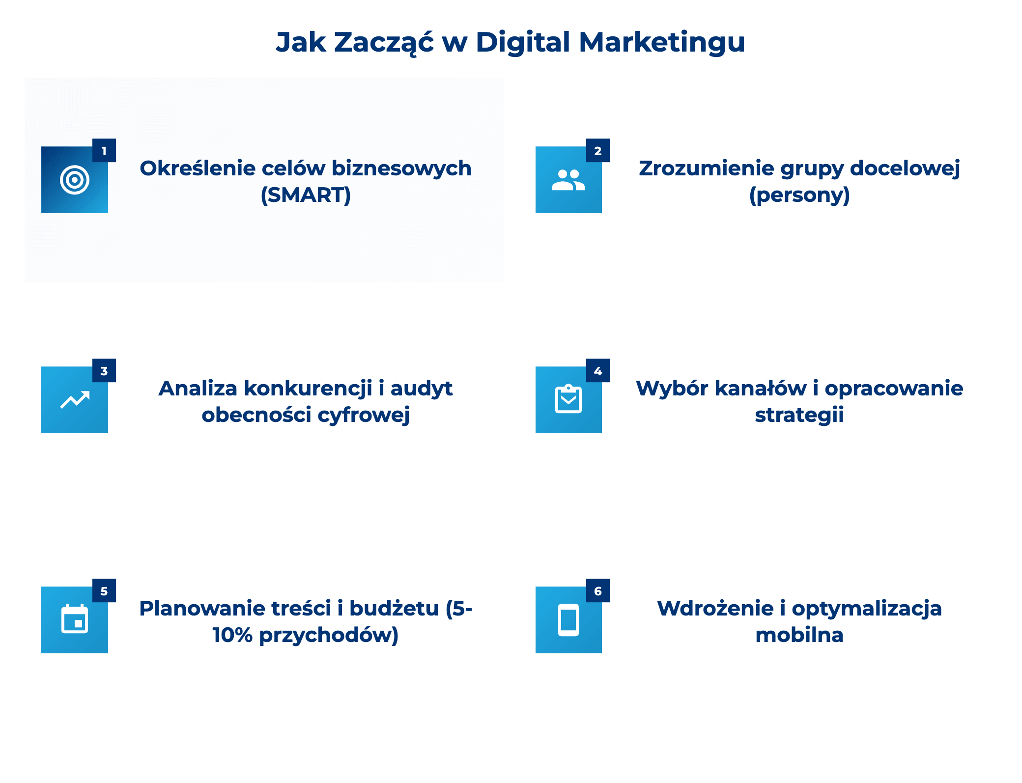 infografika przedstawiająca, jak zacząć w digital marketingu