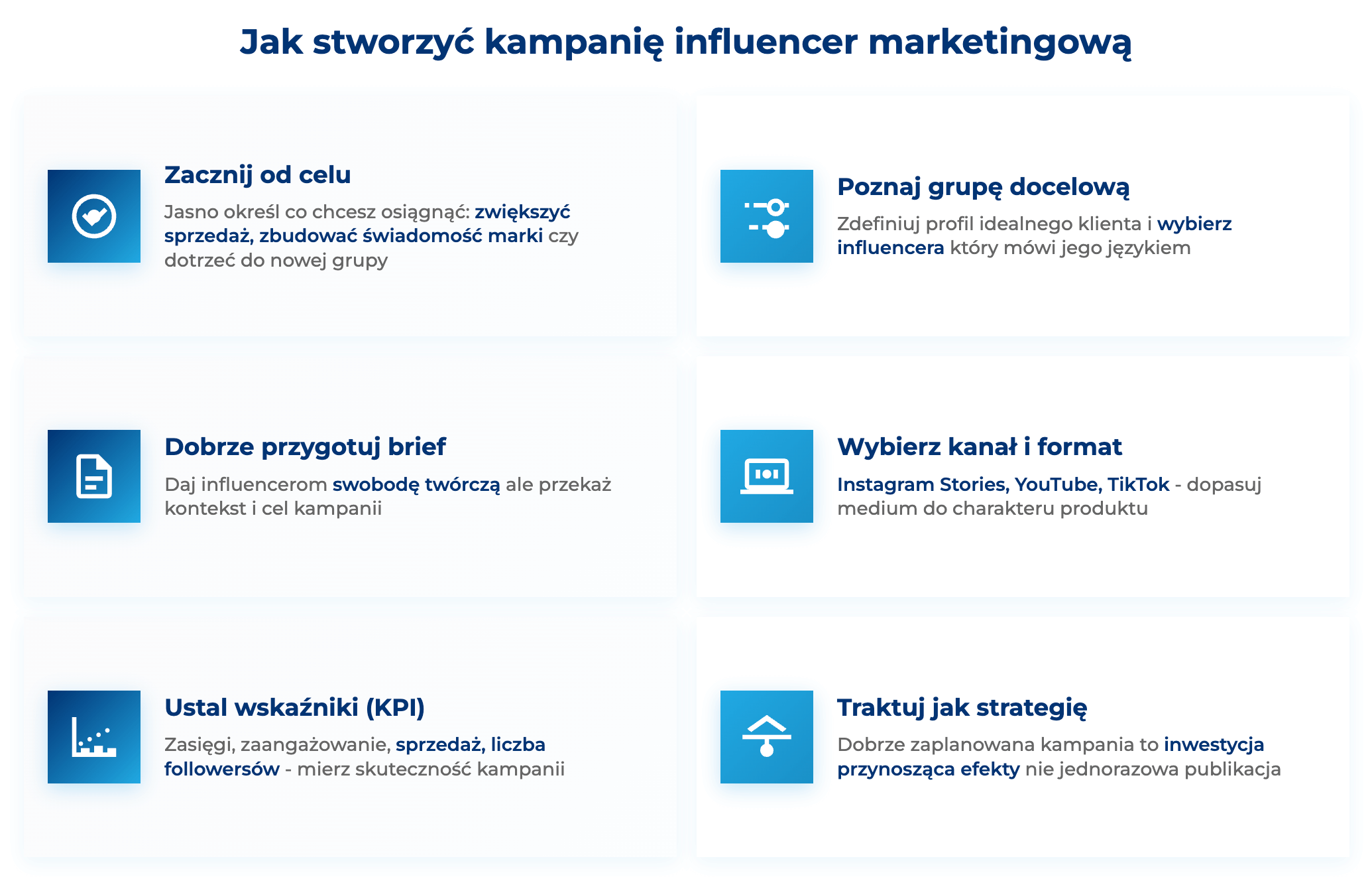 infografika przedstawiająca, jak stworzyć kampanię influencer marketingową