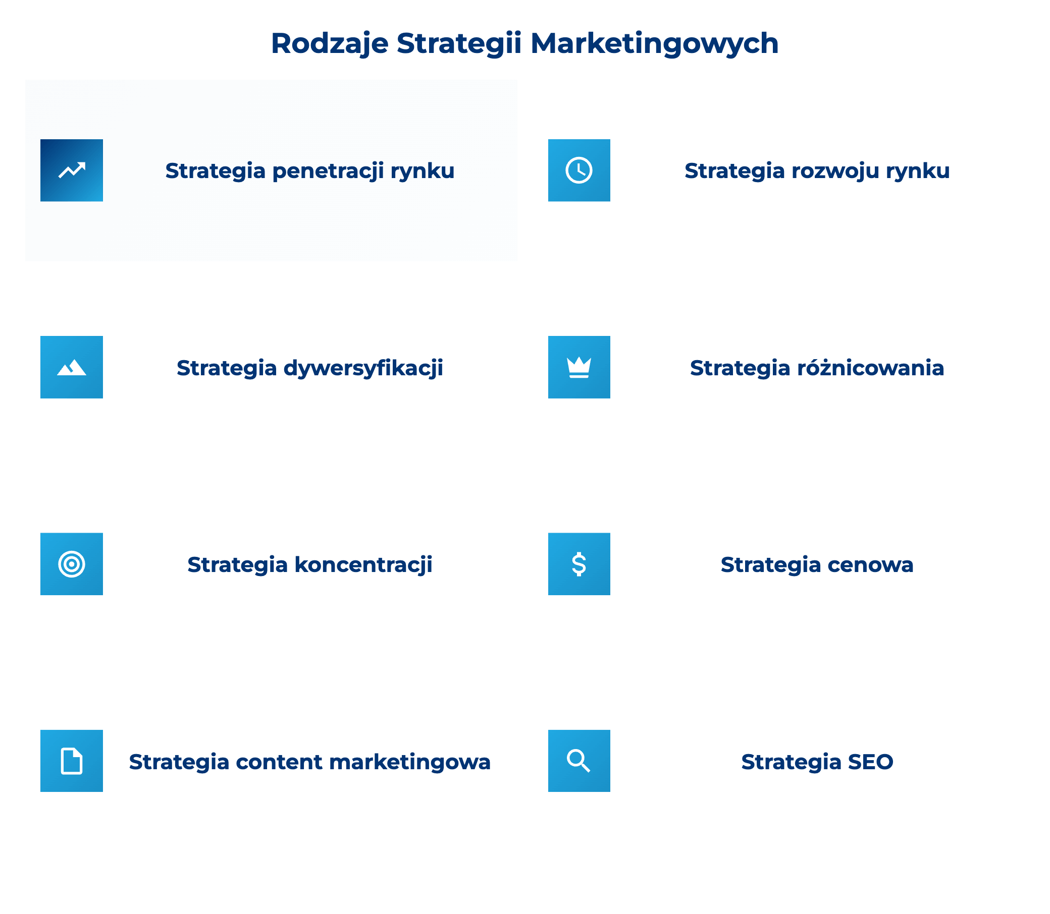 infografika przedstawiająca rodzaje strategii marketingowych