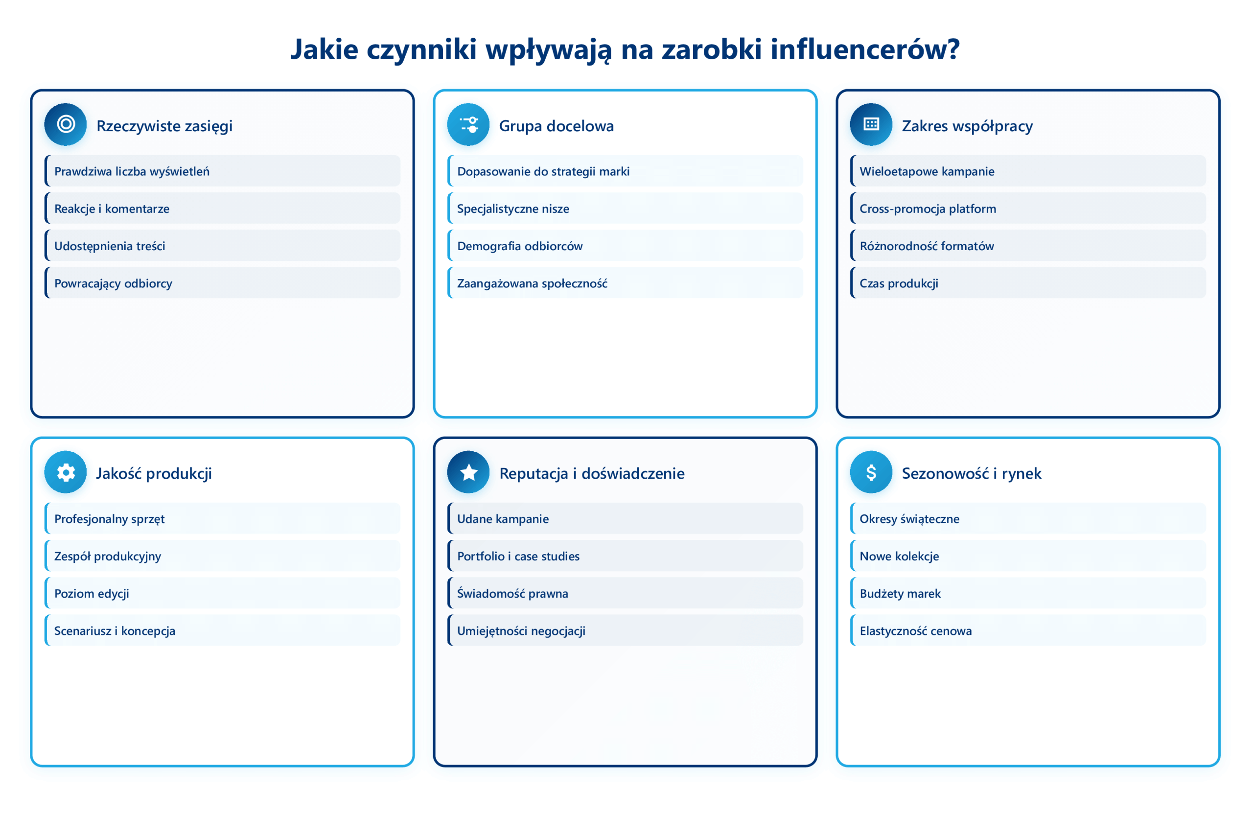 czynniki-wplywajace-na-zarobki-influencerow