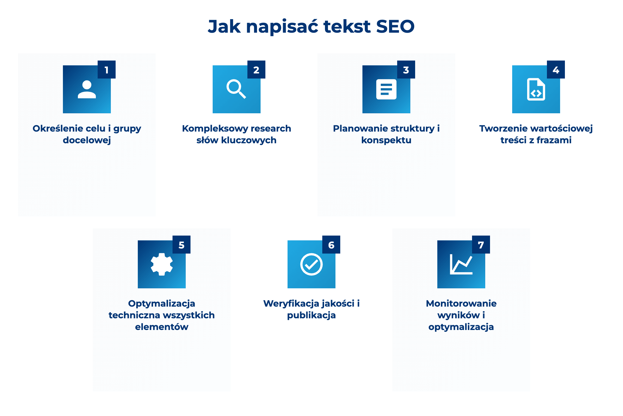 infografika przedstawiająca, jak napisać tekst seo