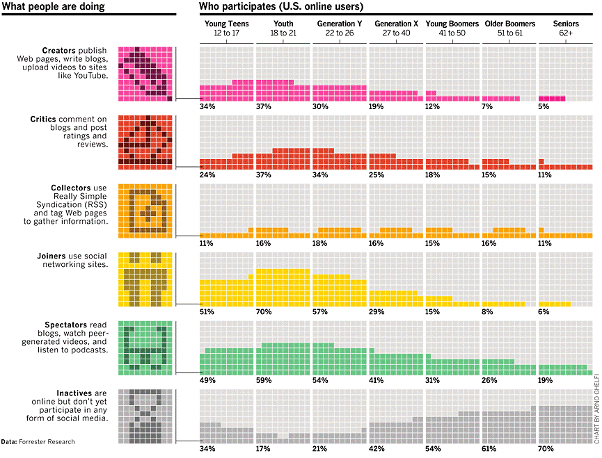 przykład infografiki