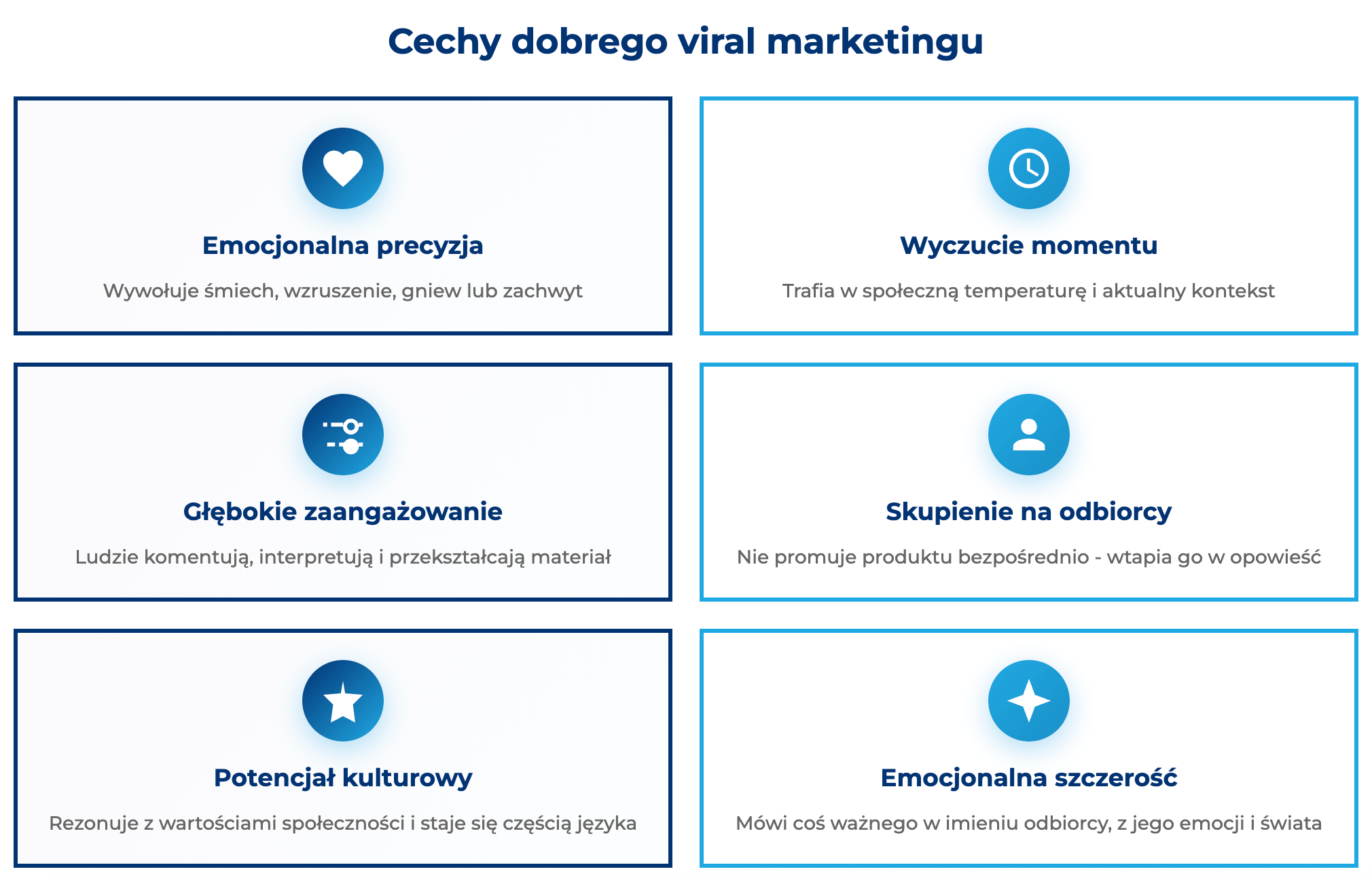 infografika przedstawiająca cechy dobrego viral marketingu