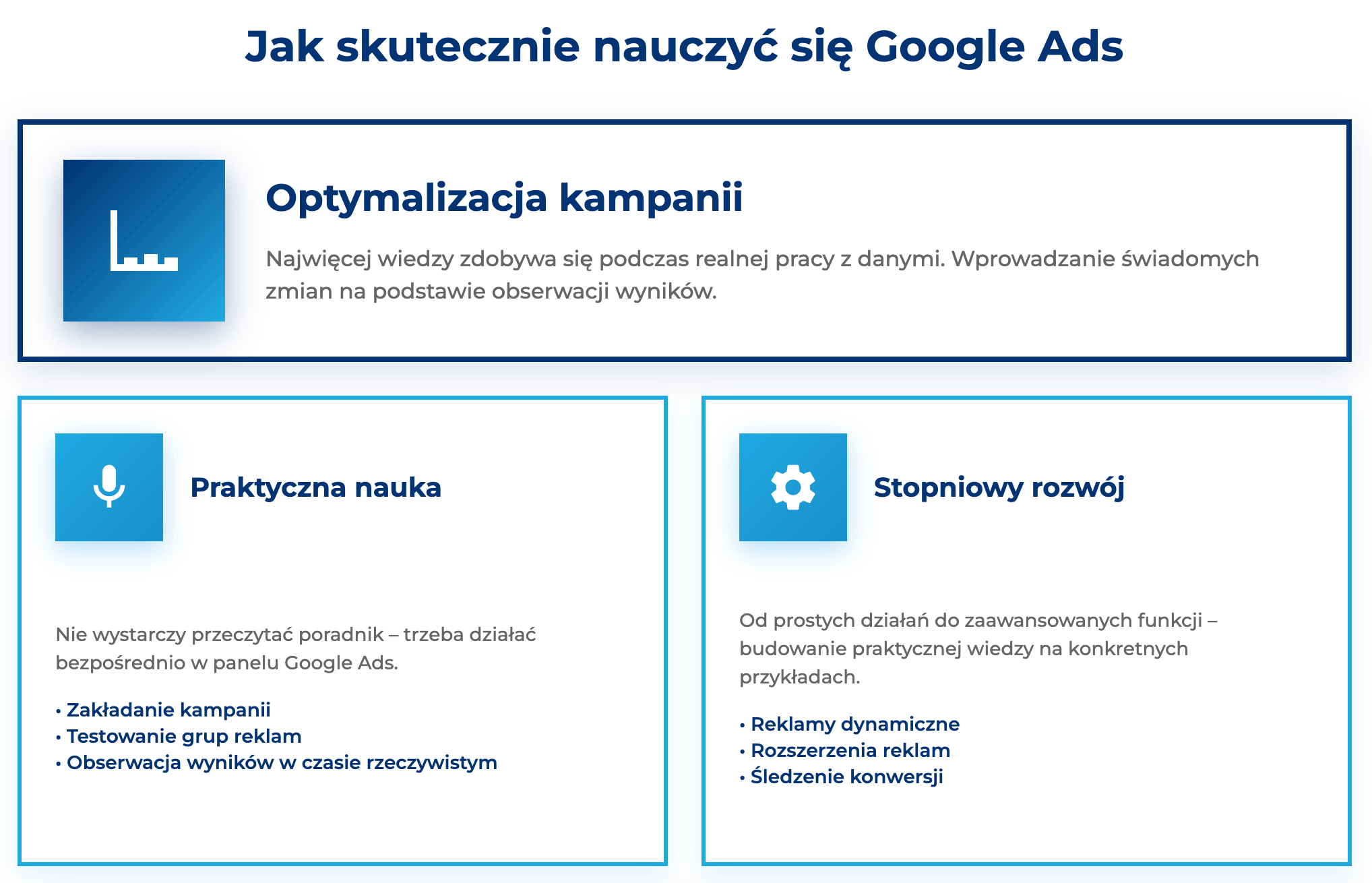infografika przedstawiająca, jak nauczyć się Google Ads