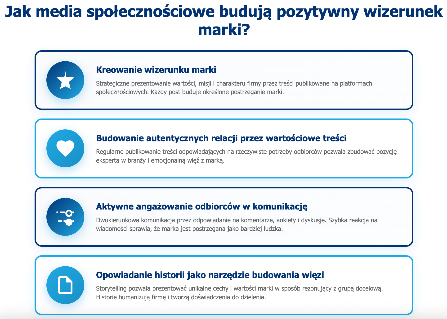 infografika przedstawiaj&#261;ca pozytywny wp&#322;yw medi&oacute;w spo&#322;eczno&#347;ciowych na wizerunek marki