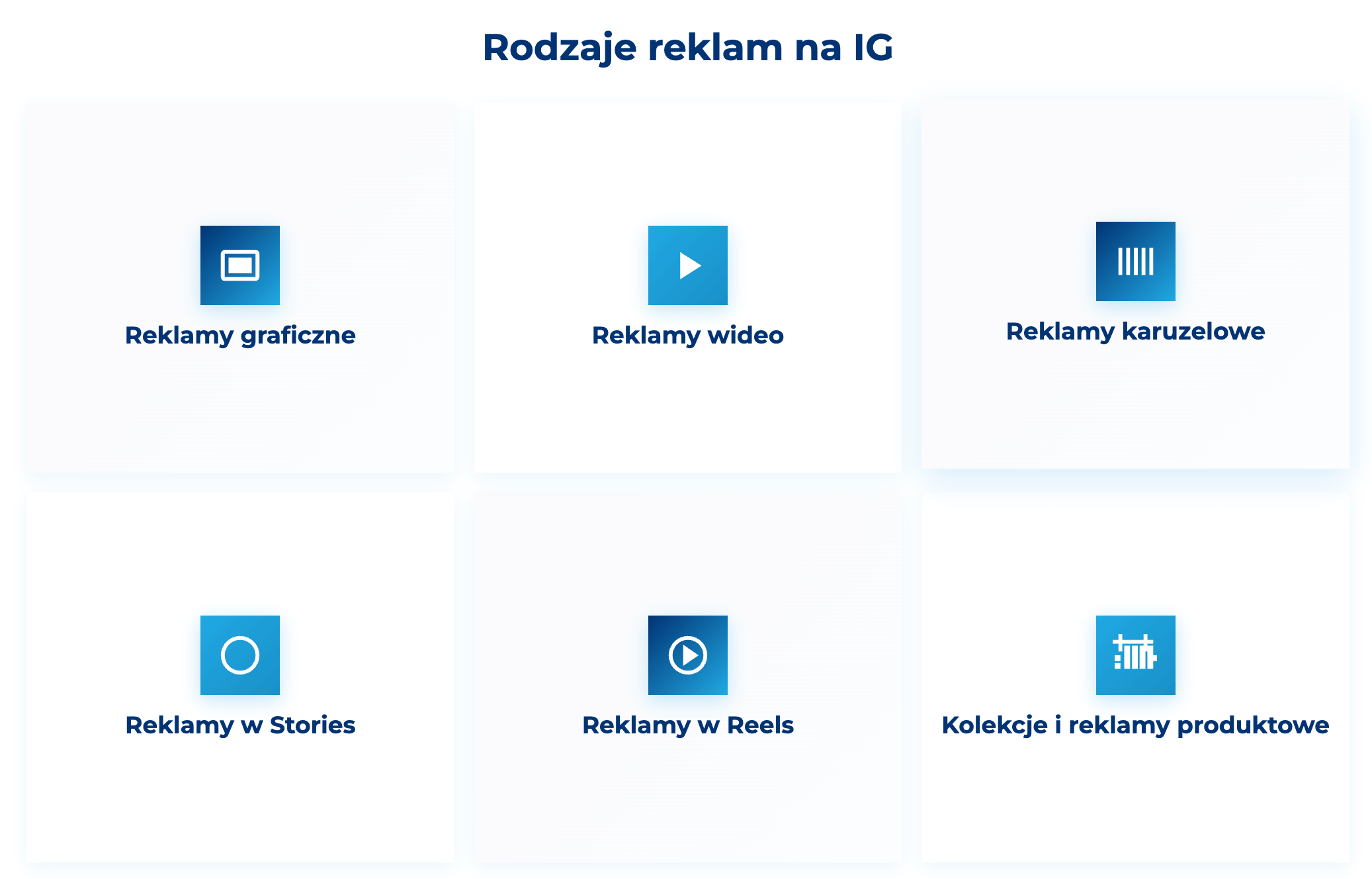 infografika przedstawiająca rodzaje reklam na IG