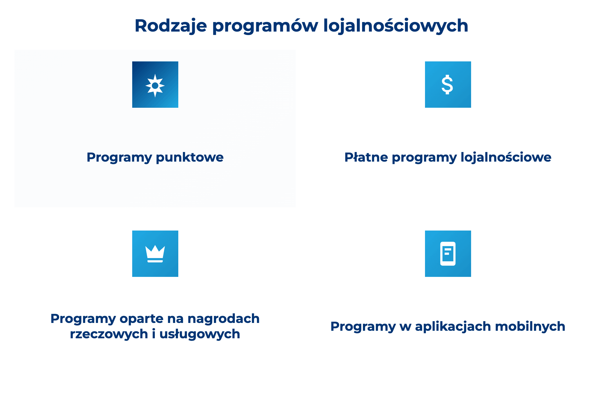 infografika przedstawiaj&#261;ca rodzaje program&oacute;w lojalno&#347;ciowych