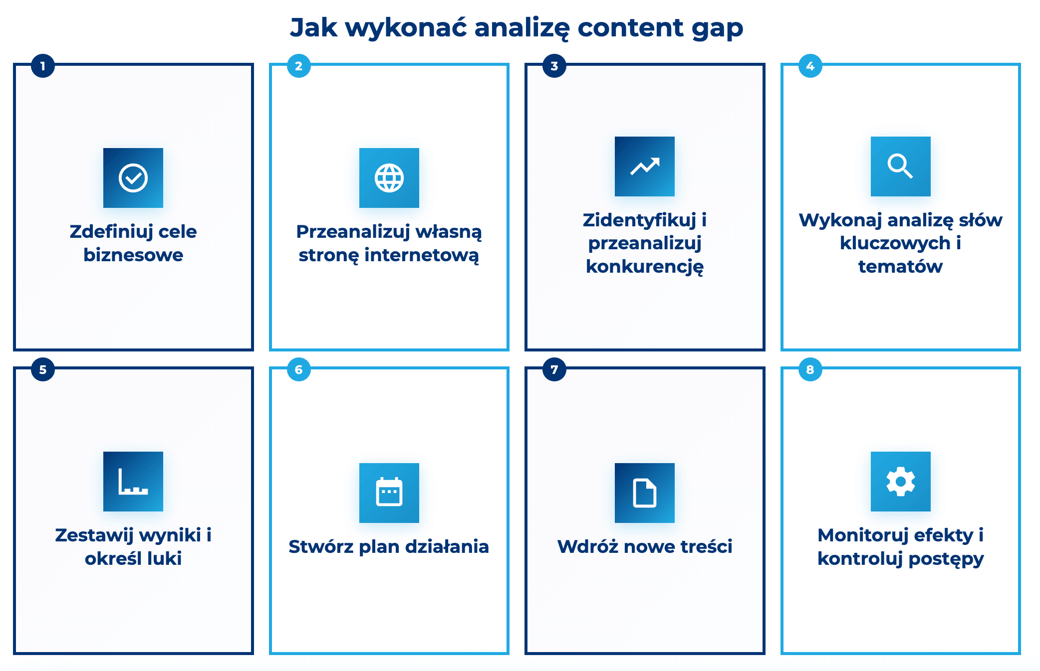 infografika przedstawiająca, jak przeprowadzić analizę content gap