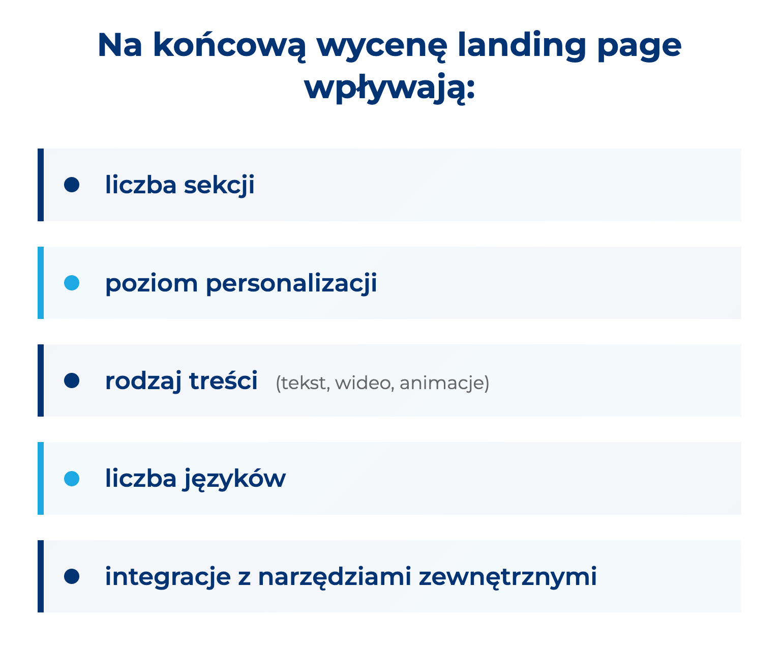 infografika przedstawiająca czynniki, wpływające na końcową wycenę landing page