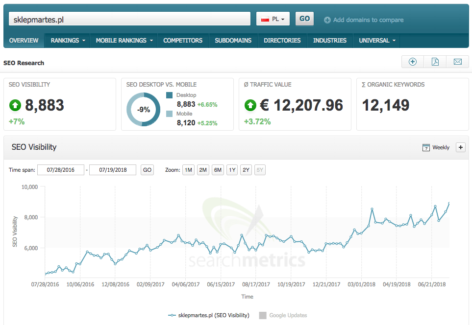 searchmetrics - analiza widoczno&#347;ci