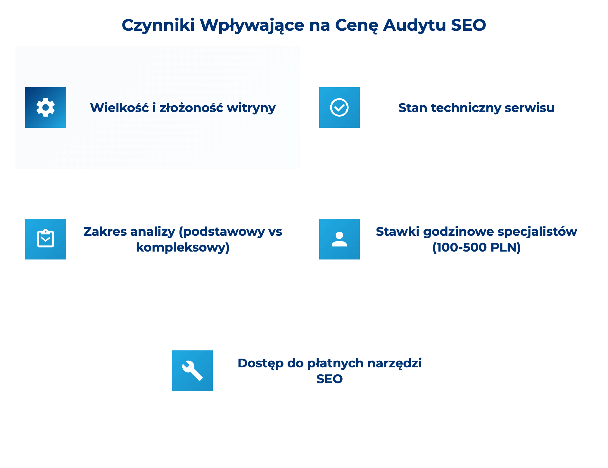infografika przedstawiająca czynniki wpływające na cenę audytu seo