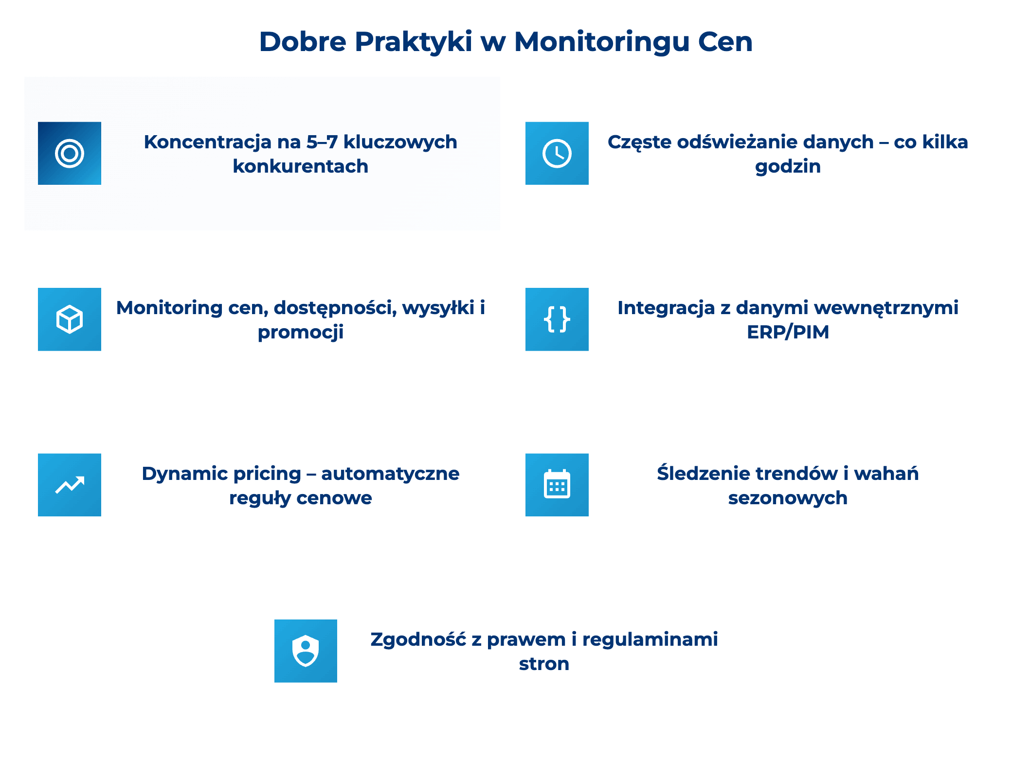 infografika przedstawiaj&#261;ca dobre praktyki w monitoringu cen