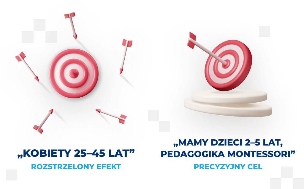 grafika przedstawiająca porównanie nieprecyzyjnego i precyzyjnego celu