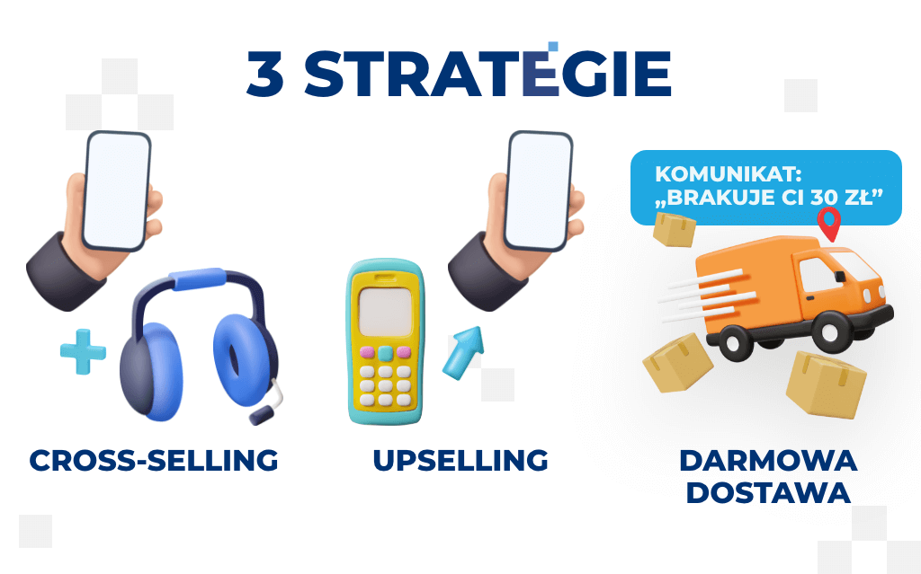 infografika przedstawiająca przykładowe strategie zwiększania średniej wartości zamówienia