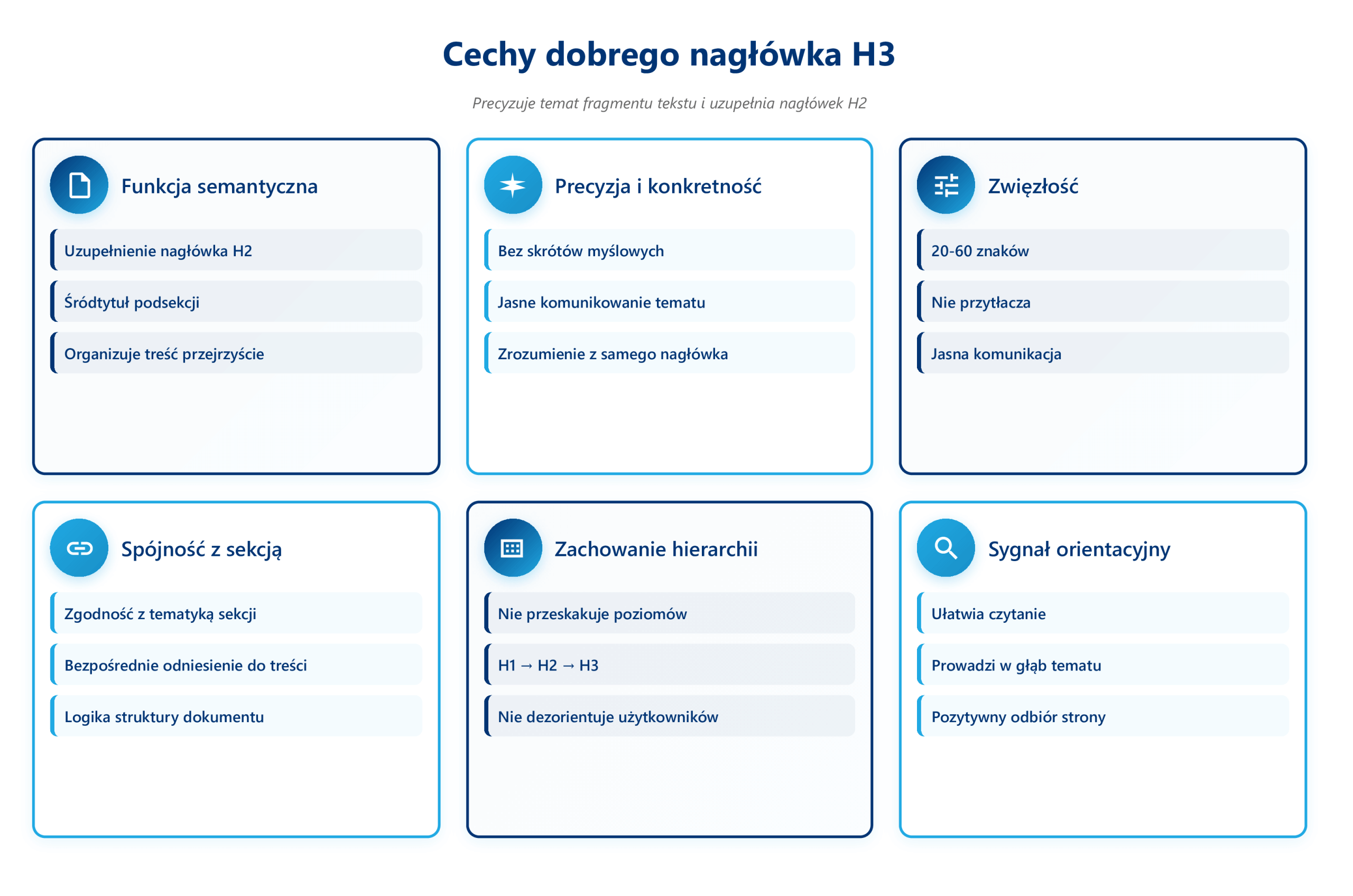 cechy-dobrego-naglowka-h3
