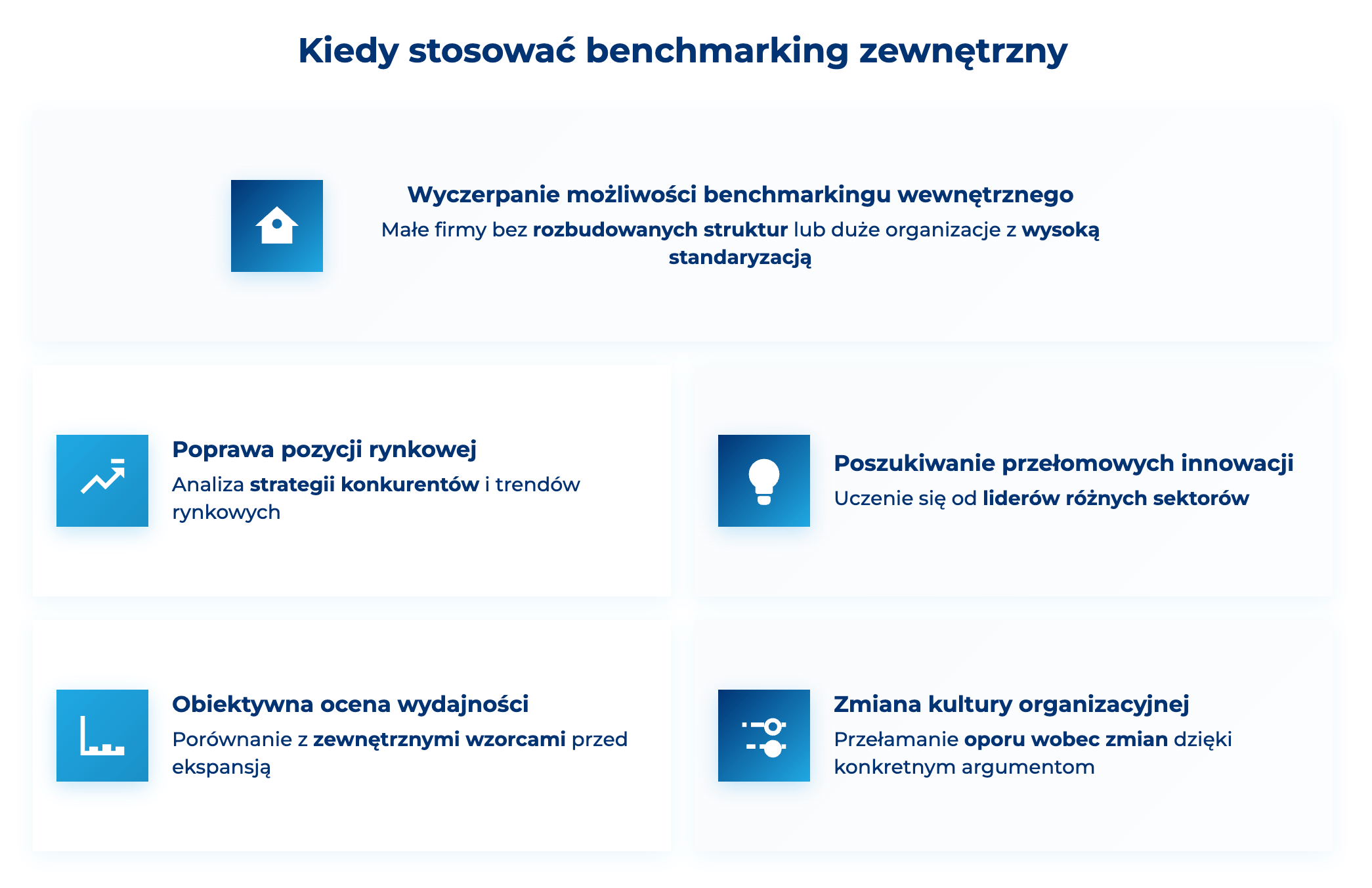 infografika przedstawiaj&#261;ca sytuacje, w kt&oacute;rych warto stosowa&#263; benchmarking zewn&#281;trzny