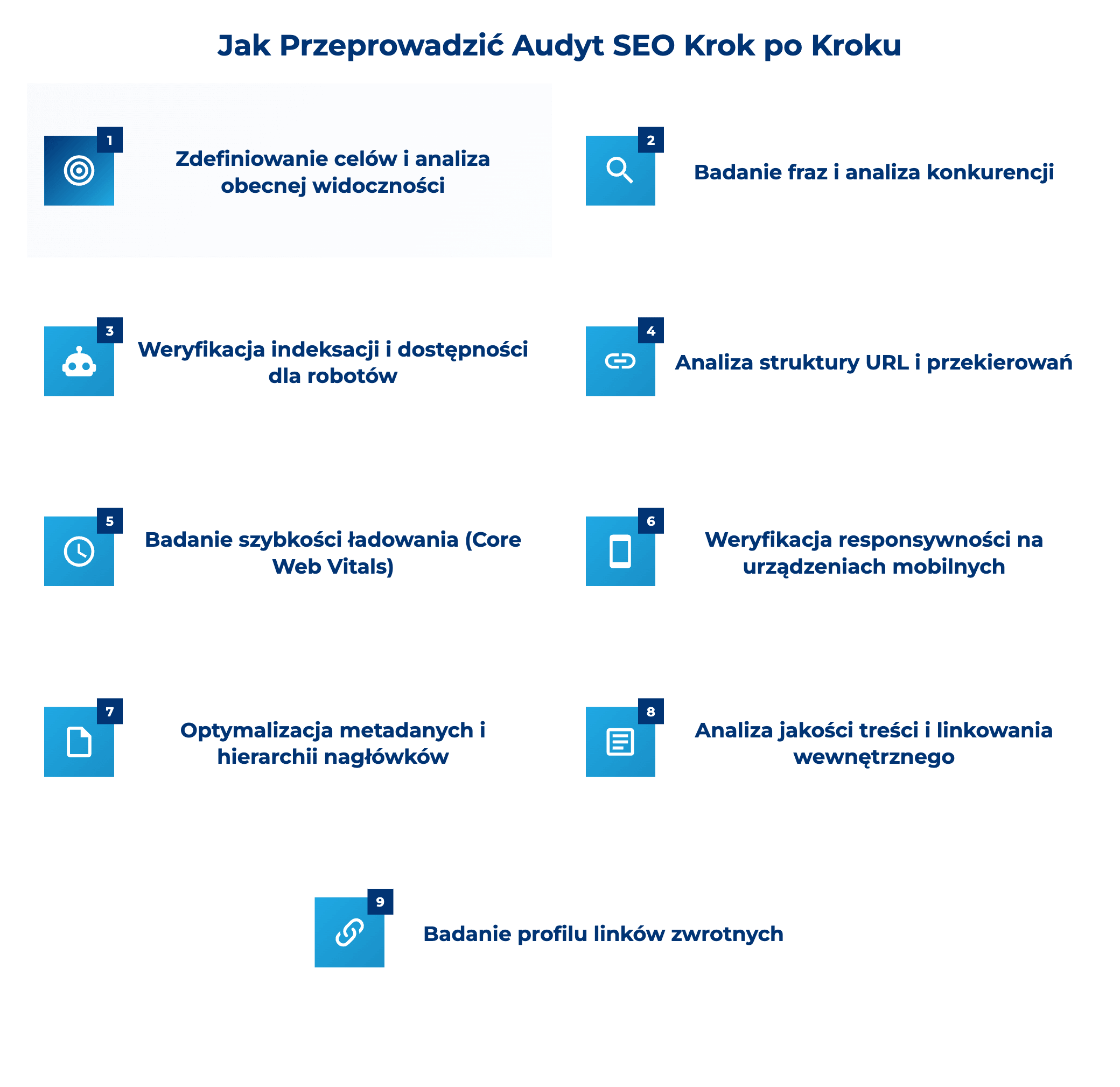 infografika przedstawiająca, jak przeprowadzić audyt seo krok po kroku