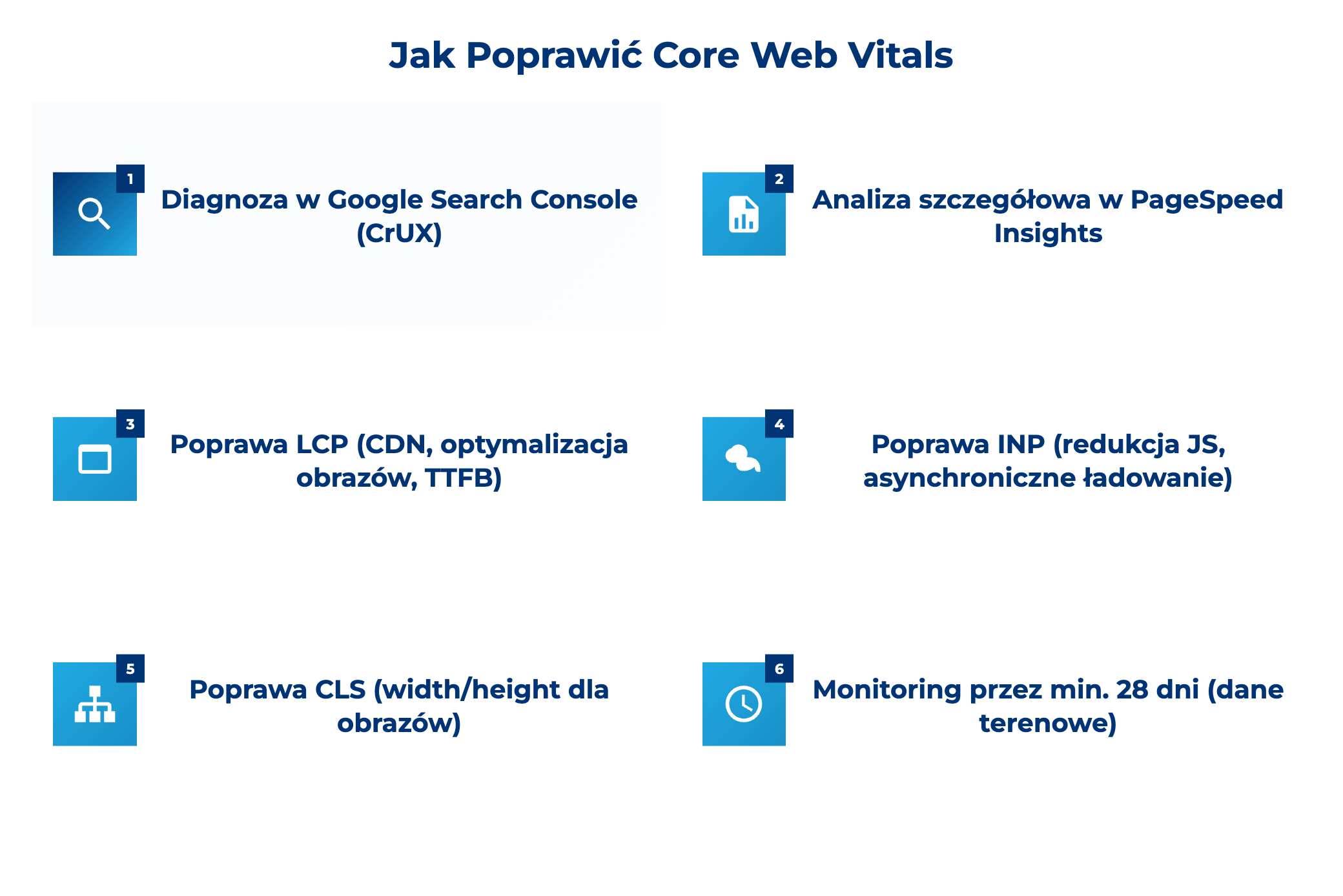 infografika przedstawiająca, jak poprawić core web vitals