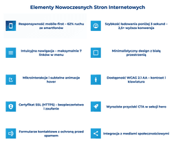 infografika przedstawiająca elementy nowoczesnych stron internetowych