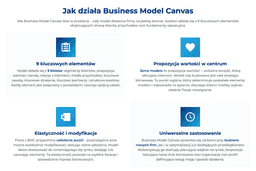 infografika przedstawiaj&#261;ca, jak dzia&#322;a Business Model Canvas