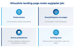 infografika przedstawiaj&#261;ca to, jak wizualnie mo&#380;e wygl&#261;da&#263; landing page