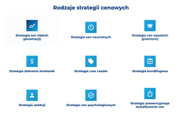 infografika przedstawiaj&#261;ca rodzaje strategii cenowych