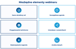 infografika przedstawiaj&#261;ca niezb&#281;dne elementy webinaru