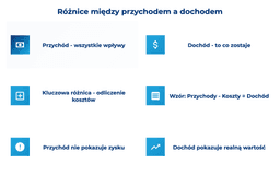 infografika przedstawiaj&#261;ca r&oacute;&#380;nice mi&#281;dzy przychodem a dochodem