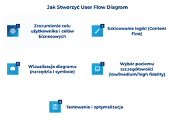 infografika przedstawiająca, jak stworzyć user flow diagram