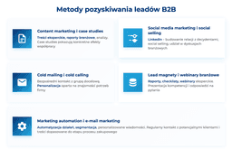 infografika przedstawiaj&#261;ca metody pozyskiwania lead&oacute;w b2b