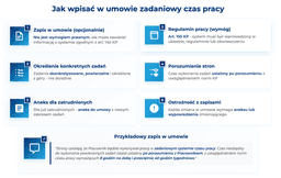 infografika przedstawiająca, jak wpisać w umowie zadaniowy czas pracy