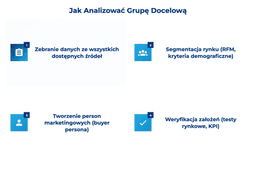 infografika przedstawiająca, jak analizować grupę docelową