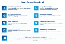infografika przedstawiaj&#261;ca wady fundacji rodzinnej