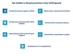 infografika przedstawiająca, jak zadbać o bezpieczeństwo listy mailingowej