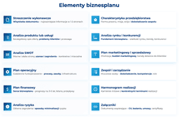 infografika przedstawiaj&#261;ca elementy biznesplanu
