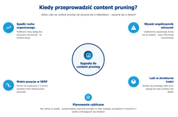infografika omawiaj&#261;ca sygna&#322;y do przeprowadzenia content pruning