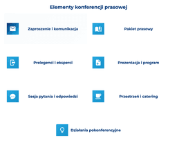 infografika przedstawiająca elementy konferencji prasowej