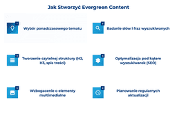 infografika przedstawiająca, jak stworzyć evergreen content