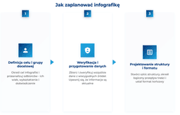 infografika przedstawiaj&#261;ca, jak zaplanowa&#263; infografik&#281; 