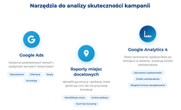 infografika przedstawiaj&#261;ca narz&#281;dzia do analizy skuteczno&#347;ci kampanii w Google Display Network
