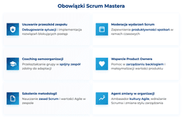 infografika przedstawiaj&#261;ca obowi&#261;zki Scrum Mastera