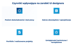 infografika przedstawiająca czynniki wpływające na zarobki UI designera
