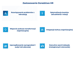 infografika przedstawiająca zastosowania doradztwa hr
