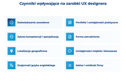 infografika przedstawiająca czynniki wpływające na zarobki UX designera