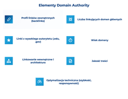 infografika przedstawiająca elementy domain authority