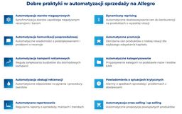 infografika przedstawiająca dobre praktyki w automatyzacji sprzedaży na Allegro
