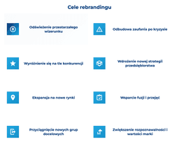 infografika przedstawiająca cele rebrandingu