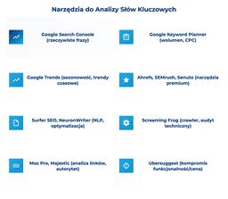 infografika przedstawiająca narzędzia do analizy słów kluczowych